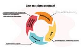 Краевая стажировочная площадка
