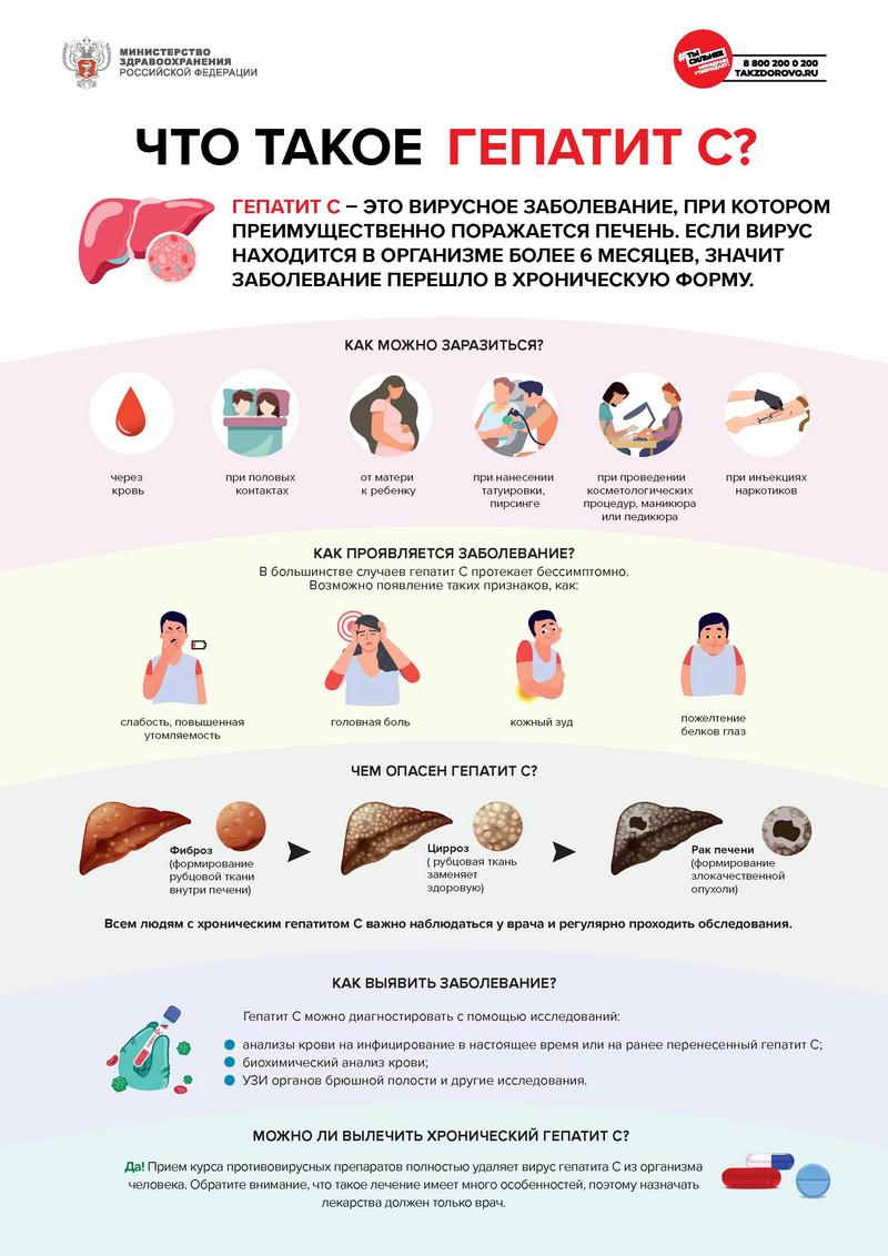 Здоровый образ жизни