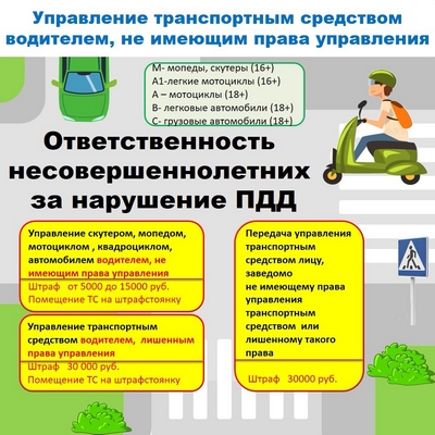 ПДД