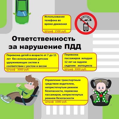 ПДД