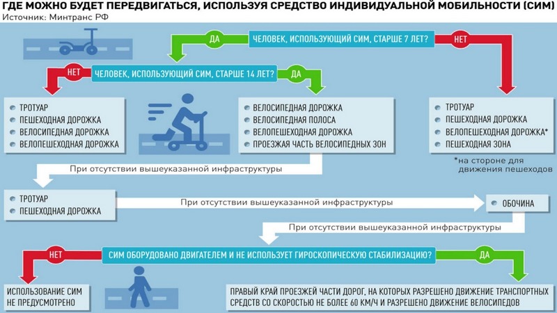 Безопасность школьников