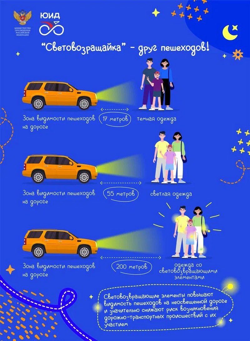 Безопасность школьников